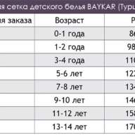 Трусики - шортики для девочек Baykar - Трусики - шортики для девочек Baykar